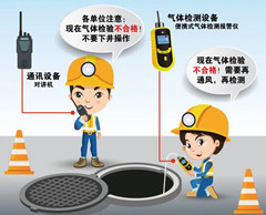 兰坪有限空间操作说明